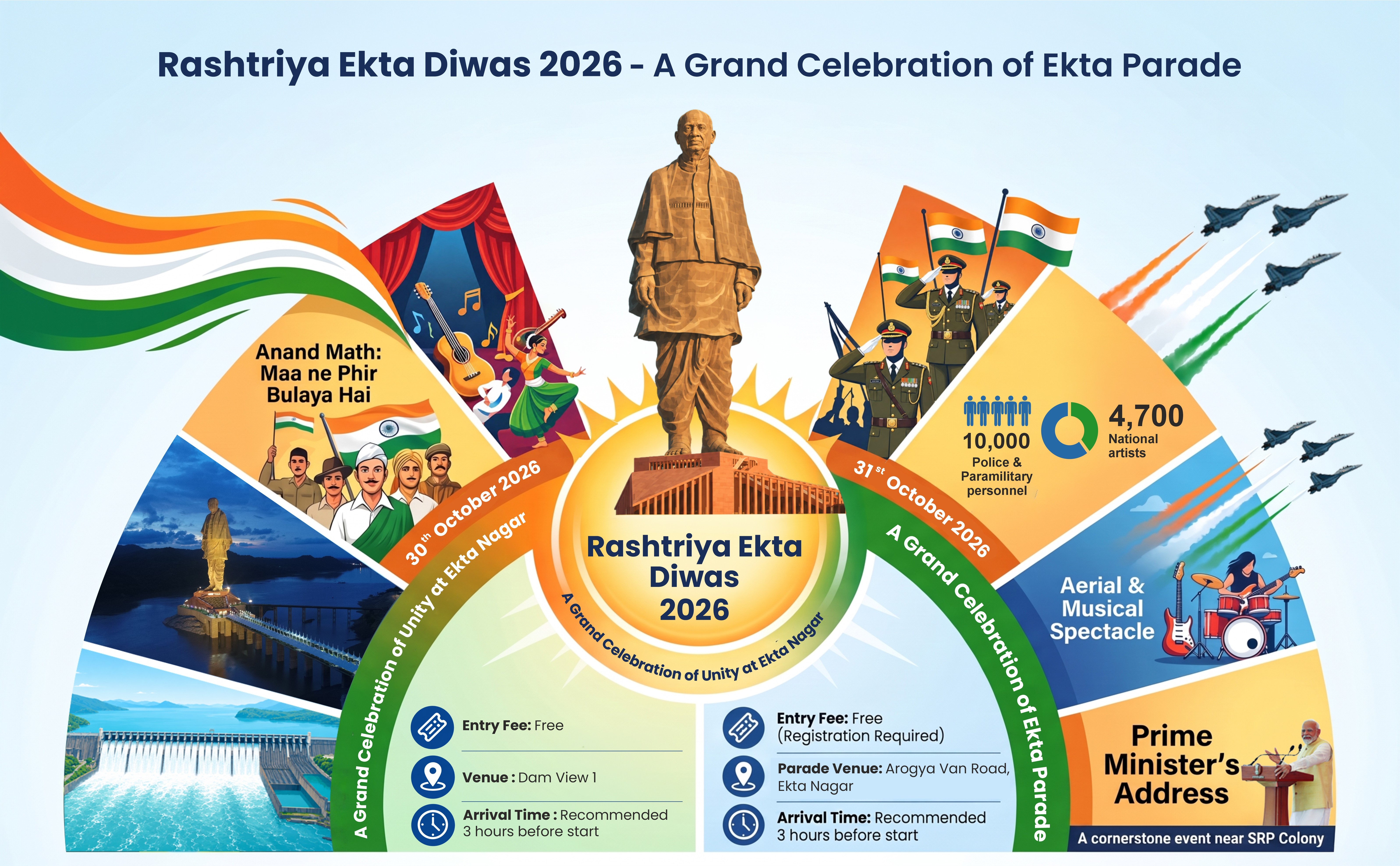 State-wise Celebration